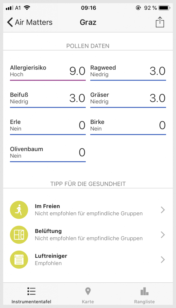 Philips Luftreiniger – die Hilfe bei einer Allergie gegen Pollen und für saubere Luft im Büro oder zu Hause